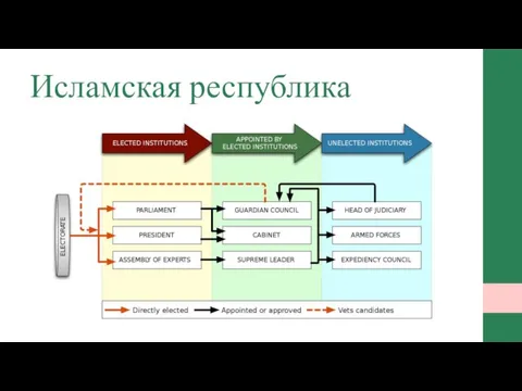 Исламская республика