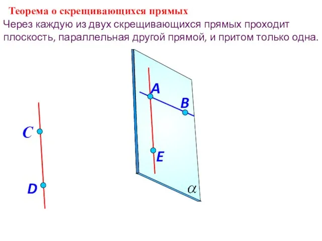 Через каждую из двух скрещивающихся прямых проходит плоскость, параллельная другой прямой, и