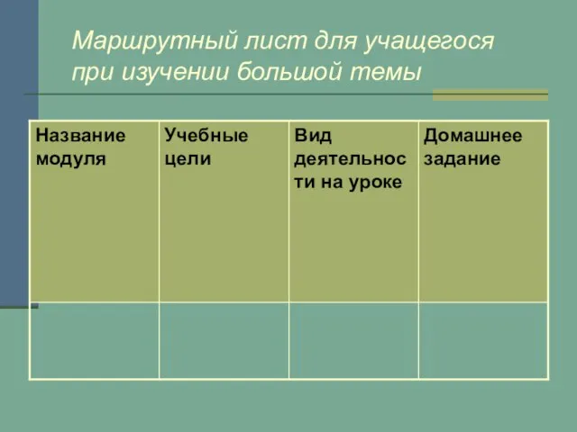 Маршрутный лист для учащегося при изучении большой темы