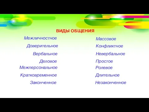 ВИДЫ ОБЩЕНИЯ Межличностное Массовое Доверительное Конфликтное Вербальное Невербальное Простое Деловое Межперсональное Кратковременное Незаконченное Законченное Длительное Ролевое