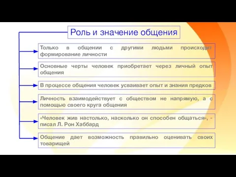 Роль и значение общения Только в общении с другими людьми происходит формирование