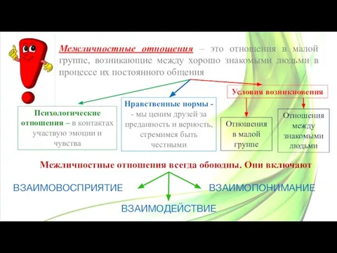 Межличностные отношения – это отношения в малой группе, возникающие между хорошо знакомыми