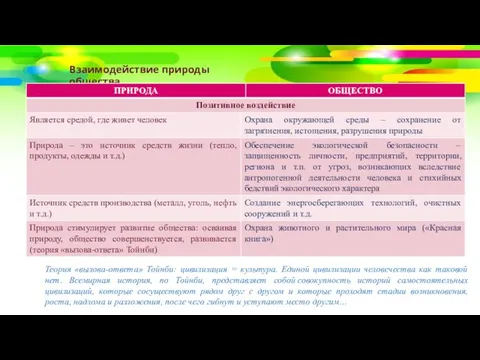 Взаимодействие природы общества Теория «вызова-ответа» Тойнби: цивилизация = культура. Единой цивилизации человечества