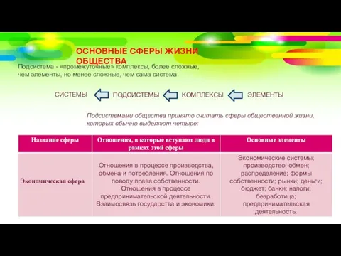 Подсистема - «промежуточные» комплексы, более сложные, чем элементы, но менее сложные, чем