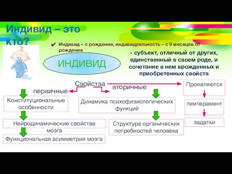 Индивид – это кто? Индивид – с рождения, индивидуальность – с 9