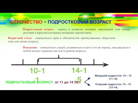 ОТРОЧЕСТВО = ПОДРОСТКОВЫЙ ВОЗРАСТ ПОДРОСТКОВЫЙ ВОЗРАСТ: от 11 до 14 ЛЕТ 10-11