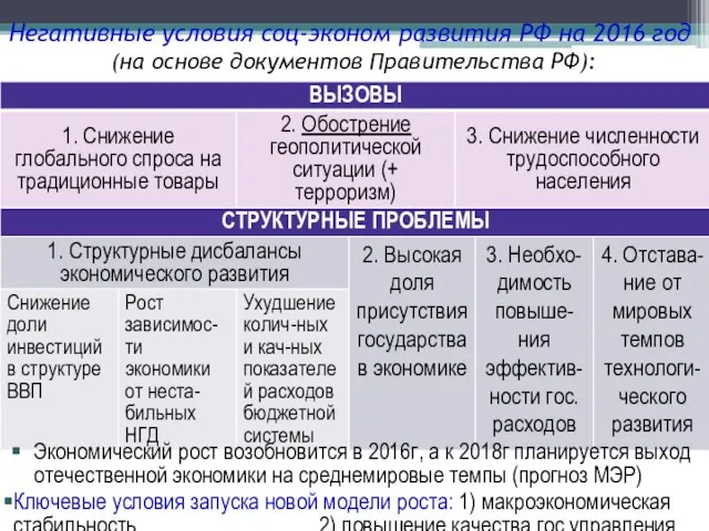 Негативные условия соц-эконом развития РФ на 2016 год (на основе документов Правительства