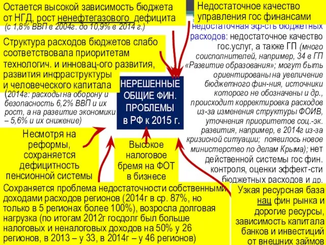 недостаточная эф-сть бюджетных расходов: недостаточное качество гос.услуг, а также ГП (много соисполнителей,