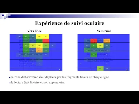 Expérience de suivi oculaire la zone d'observation était déplacée par les fragments