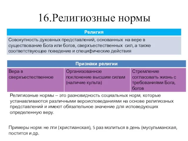 16.Религиозные нормы Религиозные нормы – это разновидность социальных норм, которые устанавливаются различными