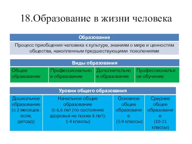 18.Образование в жизни человека