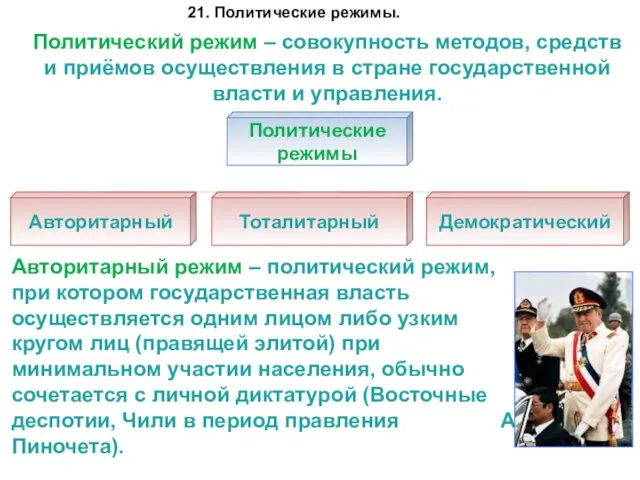 21. Политические режимы. Политический режим – совокупность методов, средств и приёмов осуществления