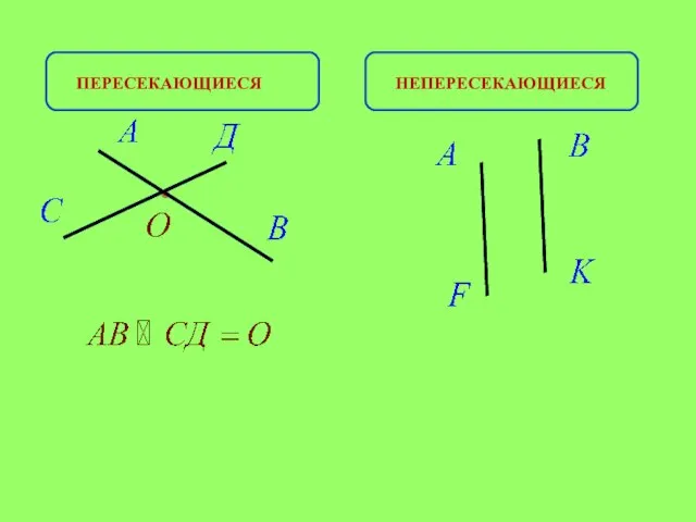 ПЕРЕСЕКАЮЩИЕСЯ НЕПЕРЕСЕКАЮЩИЕСЯ