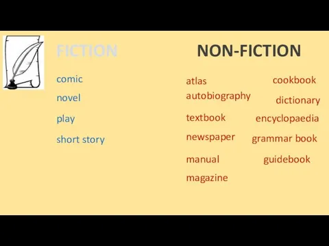 FICTION NON-FICTION comic novel play short story atlas autobiography textbook newspaper manual