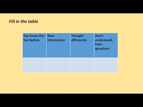 Fill in the table