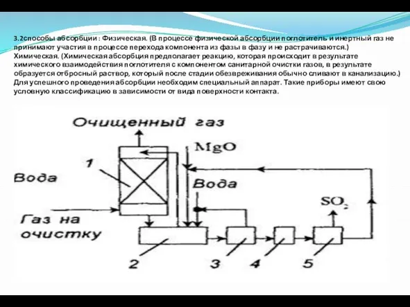 3.2способы абсорбции : Физическая. (В процессе физической абсорбции поглотитель и инертный газ