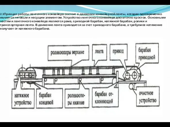 2.3Принцип работы ленточного конвейера состоит в движении конвейерной ленты, которая одновременно является