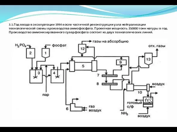 3.1.Год ввода в эксплуатации 1994 после частичной реконструкции узла нейтрализации технологической схемы