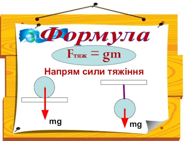 Формула Напрям сили тяжіння mg mg