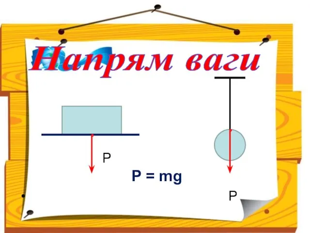 Напрям ваги Р P = mg Р