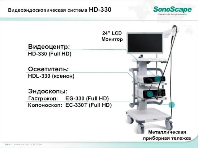 Видеоэндоскопическая система HD-330 Видеоцентр: HD-330 (Full HD) Осветитель: HDL-330 (ксенон) Эндоскопы: Гастрокоп: