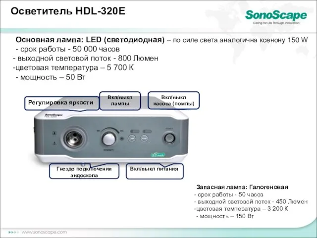 Регулировка яркости Вкл/выкл питания Гнездо подключения эндоскопа Основная лампа: LED (светодиодная) –