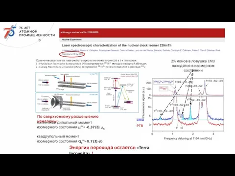 Сравнение результатов лазерной спектроскопии ионов тория-229 в 2-х ловушках: 1 - Physikalisch-Technische