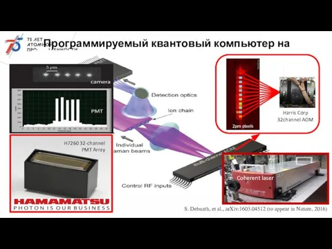 Программируемый квантовый компьютер на ионах Laser S. Debnath, et al., arXiv:1603.04512 (to appear in Nature, 2016)