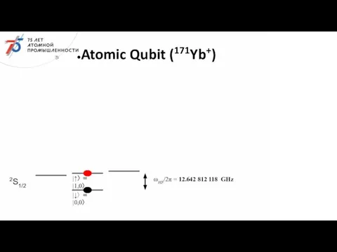 2S1/2 ωHF/2π = 12.642 812 118 GHz |↓〉 = |0,0〉 |↑〉 = |1,0〉 Atomic Qubit (171Yb+)