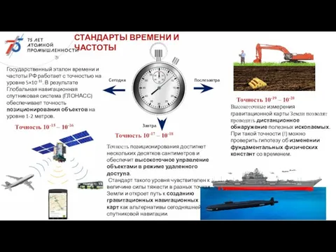 Государственный эталон времени и частоты РФ работает с точностью на уровне 5×10-16.