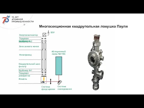 Многосекционная квадрупольная ловушка Пауля