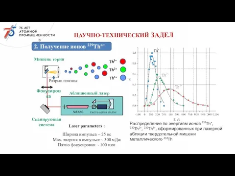 2. Получение ионов 229Thn+ Сканирующая система Абляционный лазер Мишень тория Th3+ Th2+