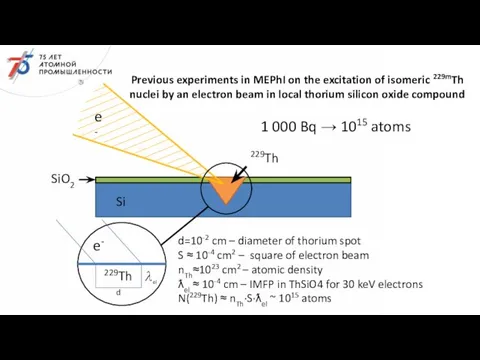 229Th e- 229Th Si SiO2 Previous experiments in MEPhI on the excitation