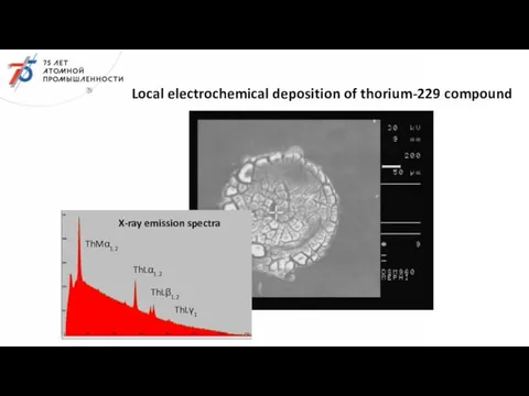 X-ray emission spectra ThLα1.2 ThLβ1.2 ThLγ1 ThMα1.2 Local electrochemical deposition of thorium-229 compound