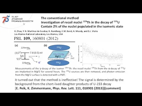 The conventional method Investigation of recoil nuclei 229Th in the decay of