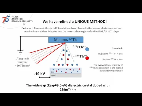 We have refined a UNIQUE METHOD! The wide-gap (Egap≈9.0 eV) dielectric crystal