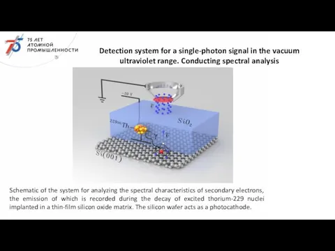 Schematic of the system for analyzing the spectral characteristics of secondary electrons,