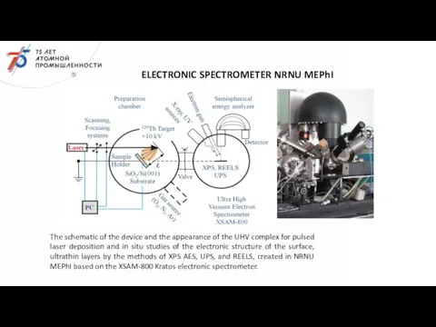 The schematic of the device and the appearance of the UHV complex