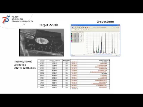 Target 229Th Th/SiO2/Si(001) A=100 kBq 232Th/ 229Th=13.6 α-spectrum