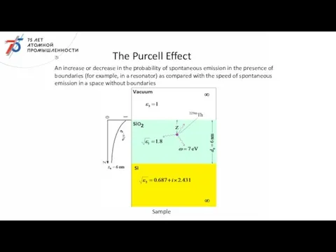The Purcell Effect An increase or decrease in the probability of spontaneous