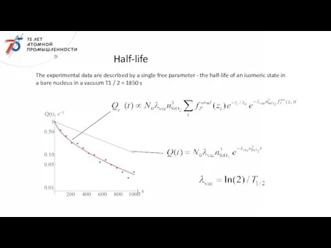 Half-life The experimental data are described by a single free parameter -