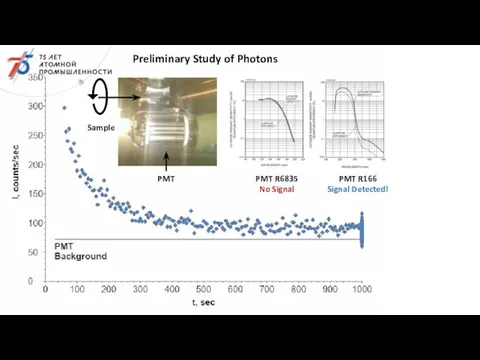 Preliminary Study of Photons PMT R6835 No Signal PMT R166 Signal Detected! PMT Sample