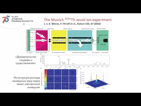 The Munich 229mTh recoil ion experiment L. v. d. Wense, P. Thirolf