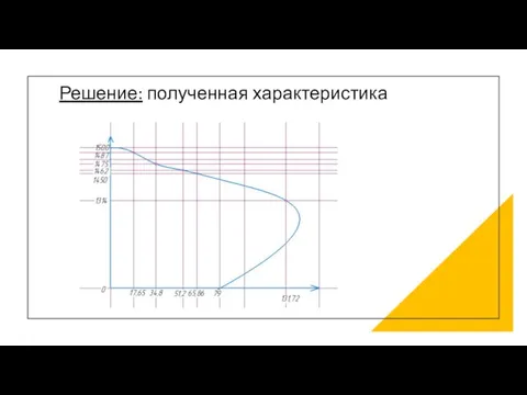 Решение: полученная характеристика