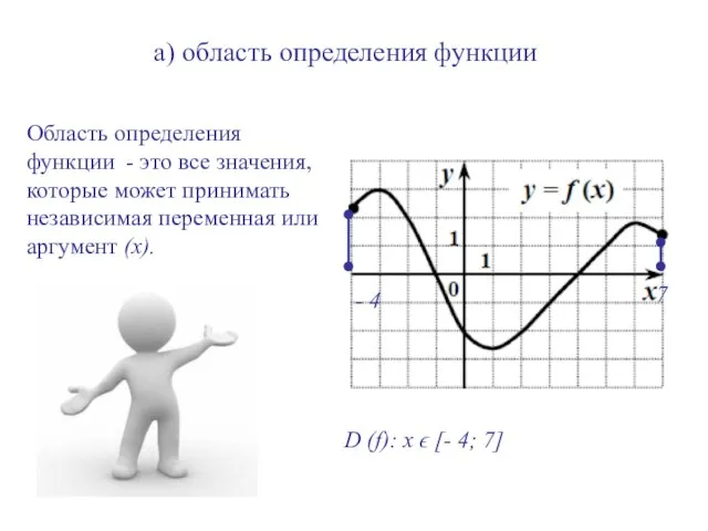 а) область определения функции Область определения функции - это все значения, которые