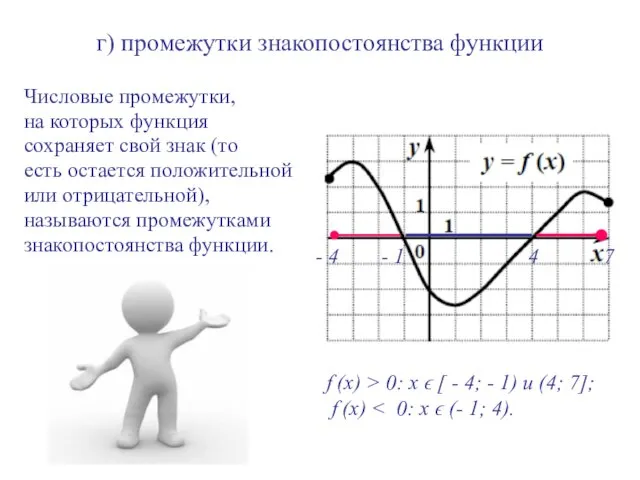 г) промежутки знакопостоянства функции Числовые промежутки, на которых функция сохраняет свой знак