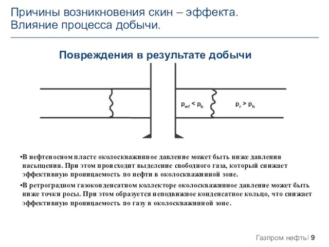 Причины возникновения скин – эффекта. Влияние процесса добычи. Повреждения в результате добычи