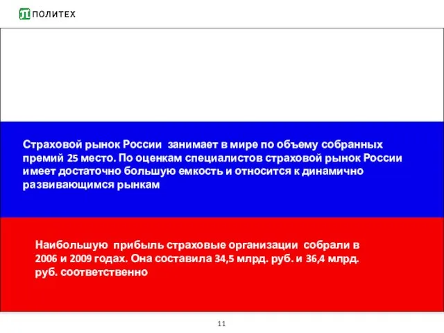 Страховой рынок России занимает в мире по объему собранных премий 25 место.