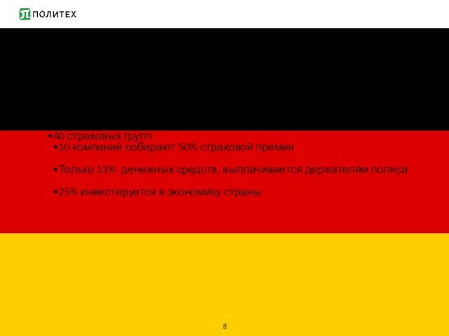 40 страховых групп 10 компаний собирают 50% страховой премии Только 13% денежных