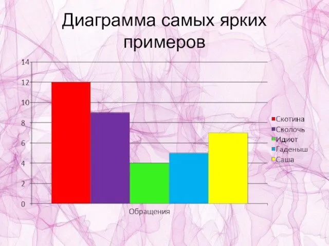 Диаграмма самых ярких примеров